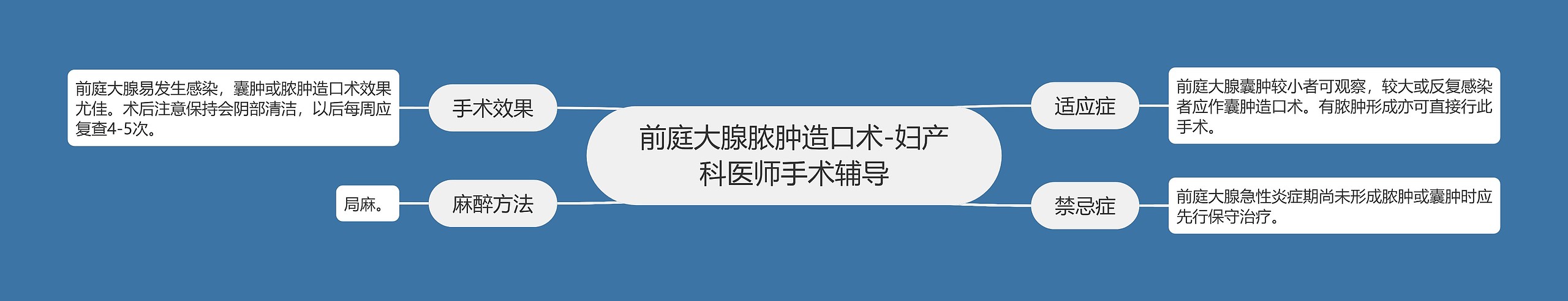 前庭大腺脓肿造口术-妇产科医师手术辅导 前庭大腺脓肿造口术-妇产科医师手术辅导