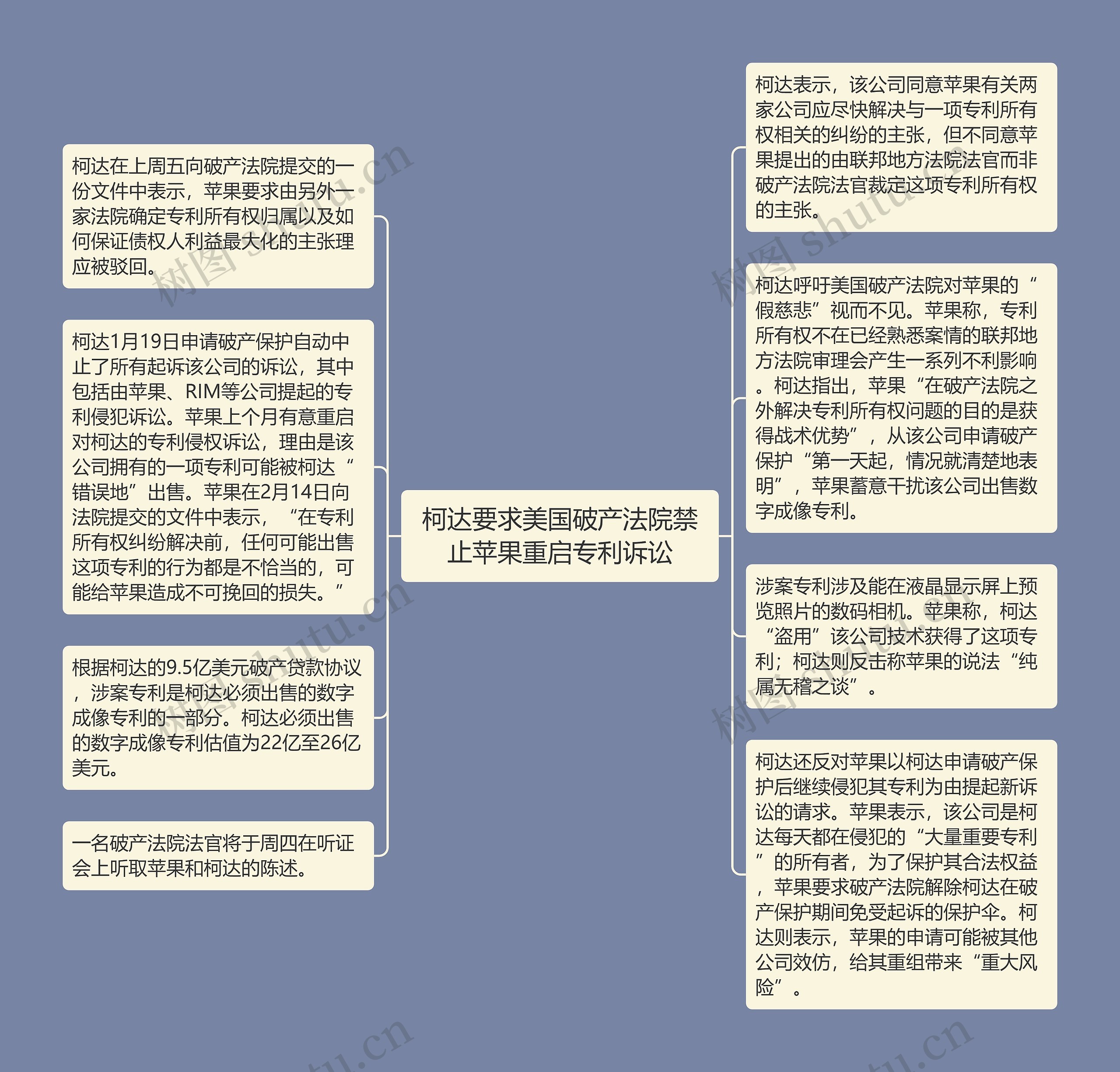 柯达要求美国破产法院禁止苹果重启专利诉讼