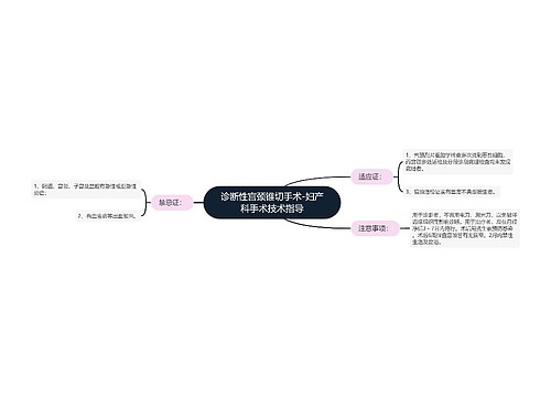 诊断性宫颈锥切手术-妇产科手术技术指导