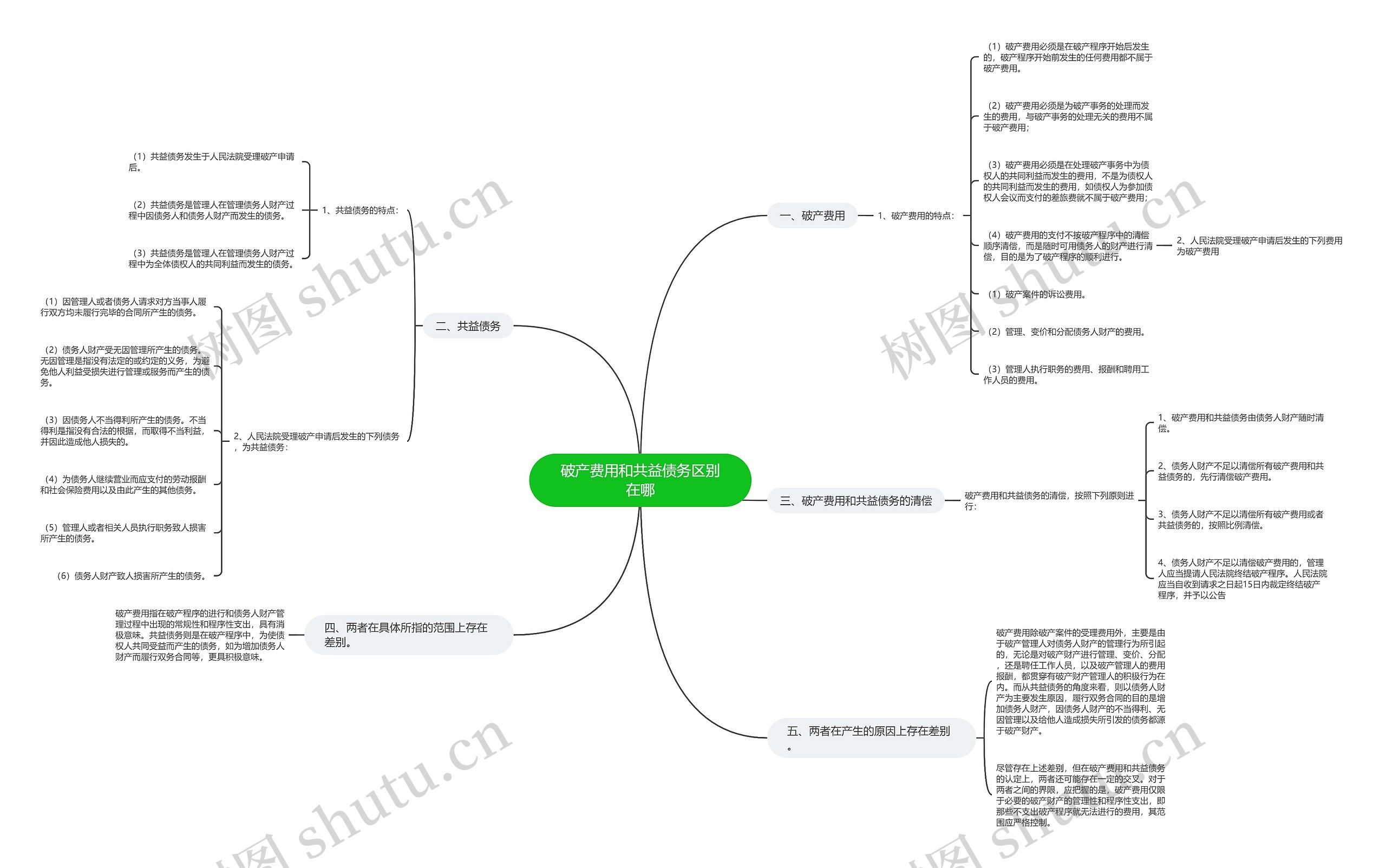 破产费用和共益债务区别在哪 破产费用和共益债务区别在哪