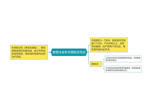 宫颈冷冻手术原则及特点