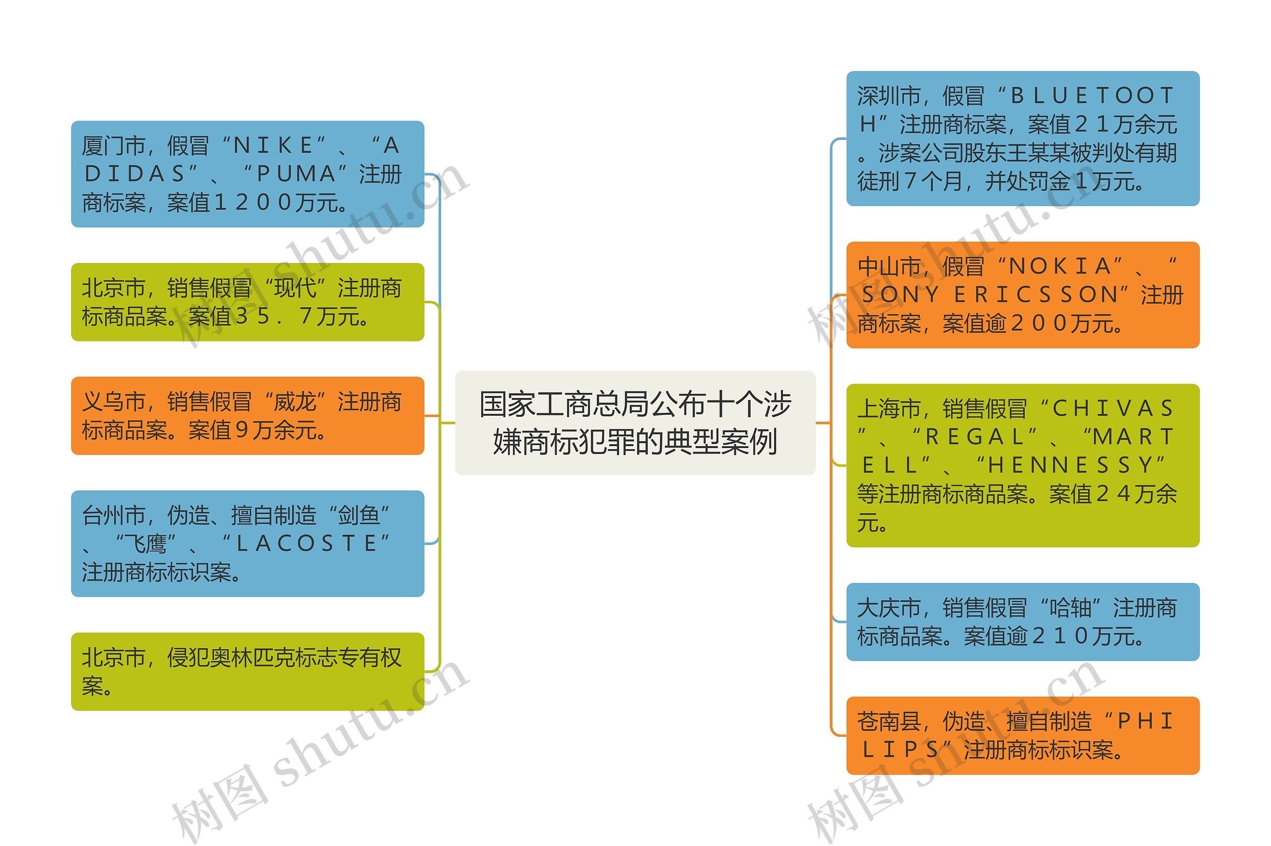 国家工商总局公布十个涉嫌商标犯罪的典型案例