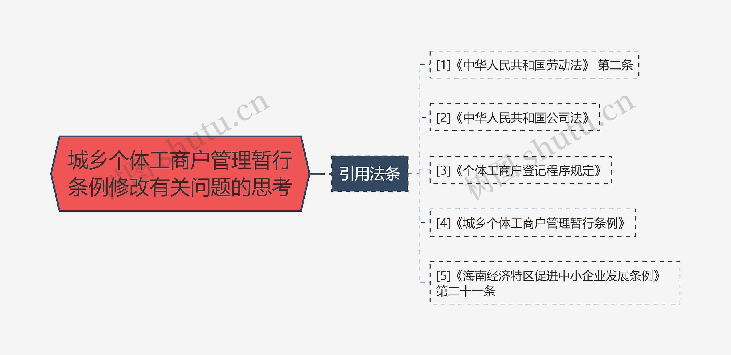 城乡个体工商户管理暂行条例修改有关问题的思考