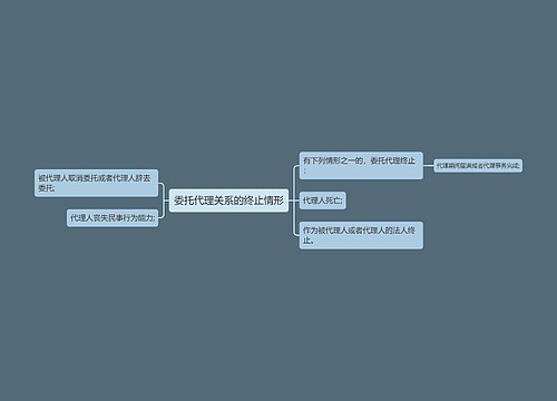 委托代理关系的终止情形