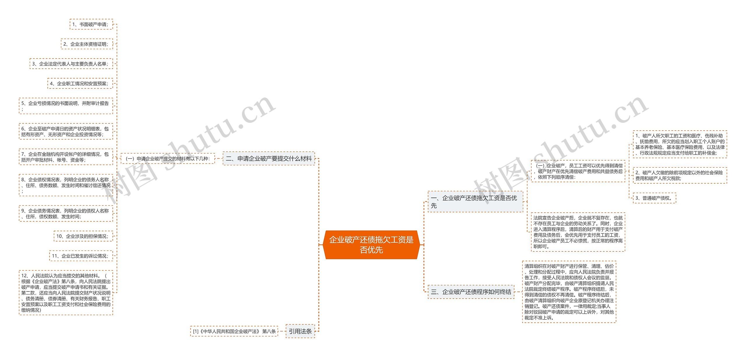 企业破产还债拖欠工资是否优先 企业破产还债拖欠工资是否优先