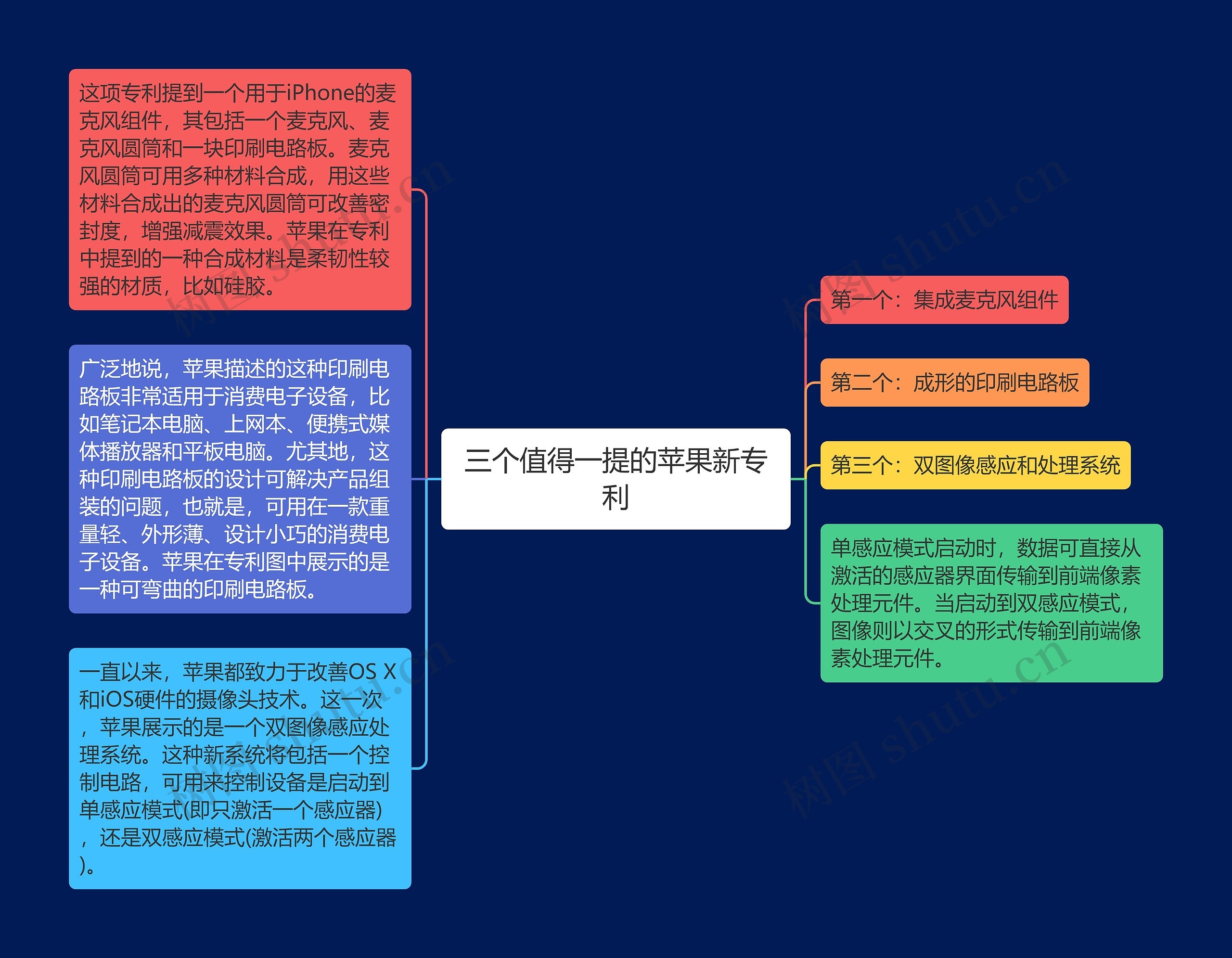 三个值得一提的苹果新专利