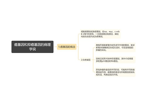 癌基因和抑癌基因的病理学说