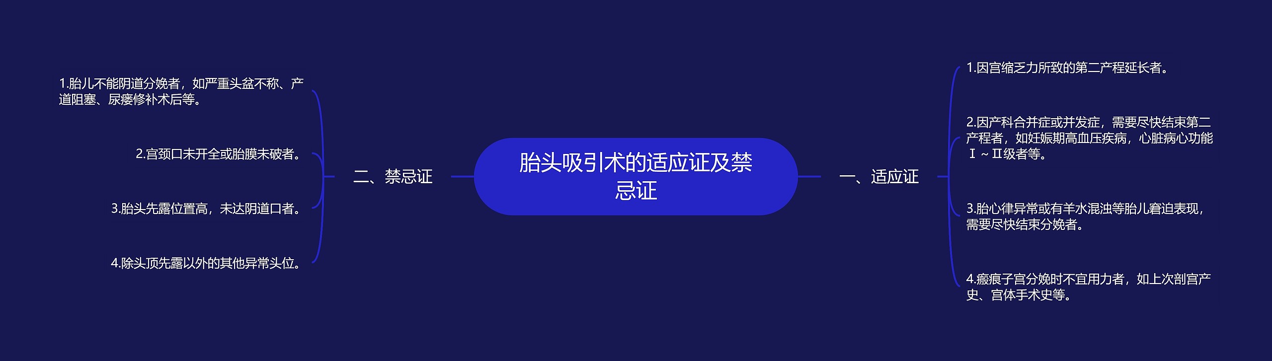 胎头吸引术的适应证及禁忌证思维导图