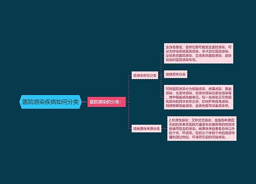 医院感染疾病如何分类