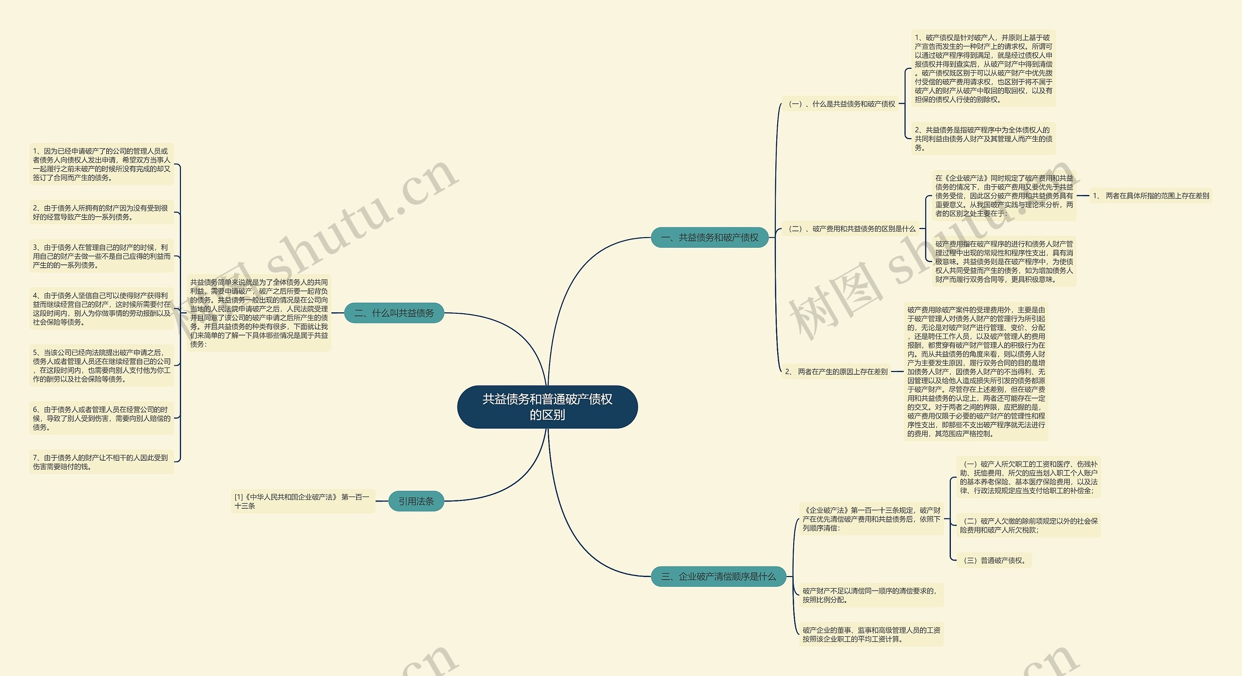 共益债务和普通破产债权的区别 共益债务和普通破产债权的区别