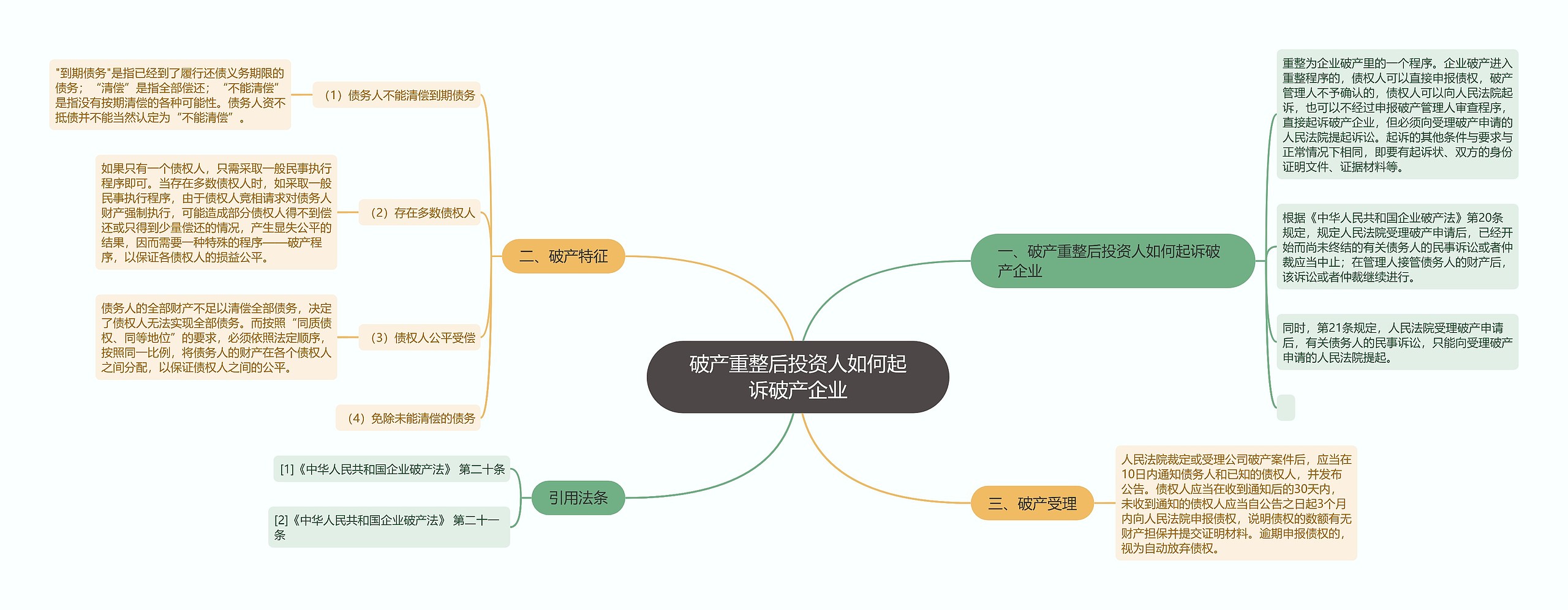 破产重整后投资人如何起诉破产企业