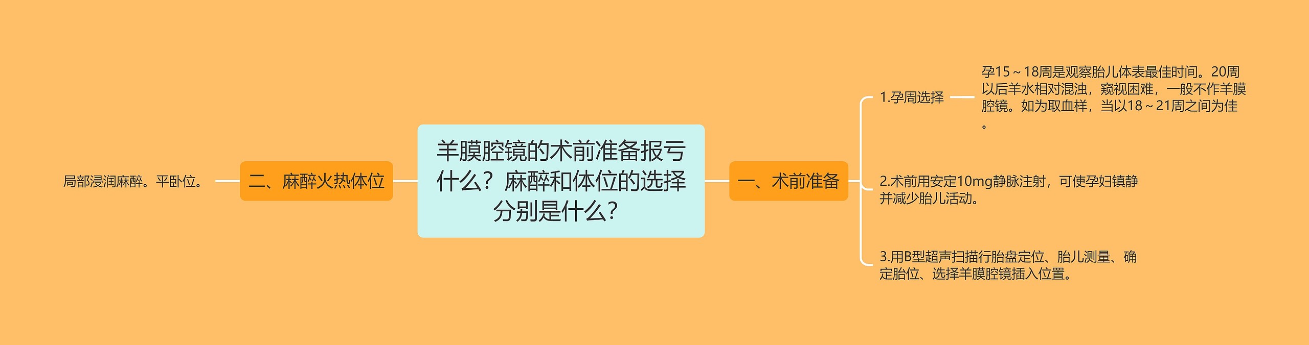 羊膜腔镜的术前准备报亏什么？麻醉和体位的选择分别是什么？