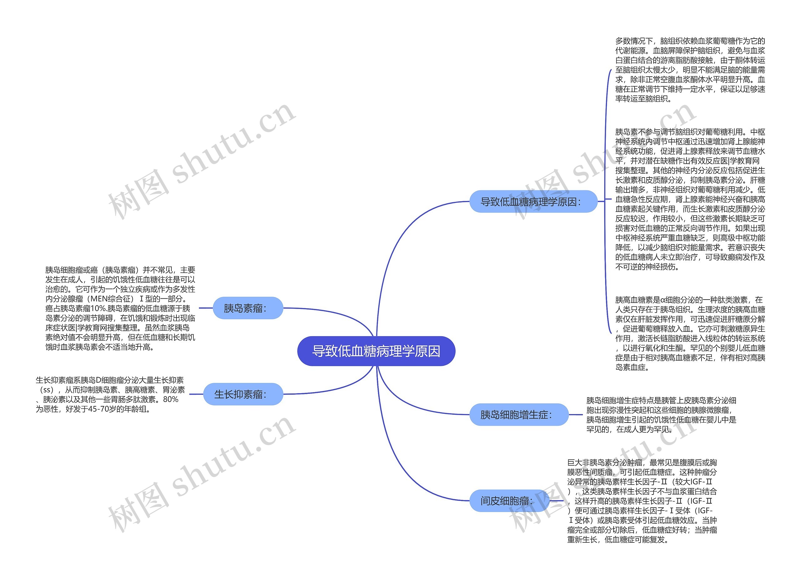 导致低血糖病理学原因 导致低血糖病理学原因