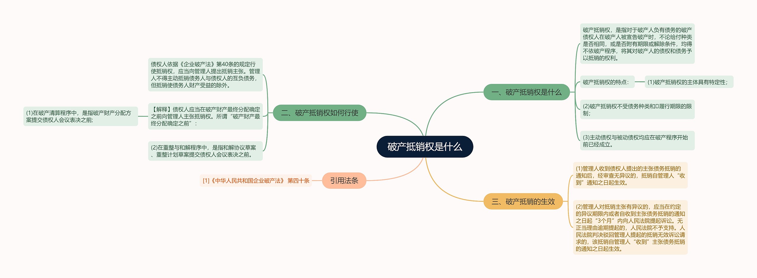 破产抵销权是什么思维导图