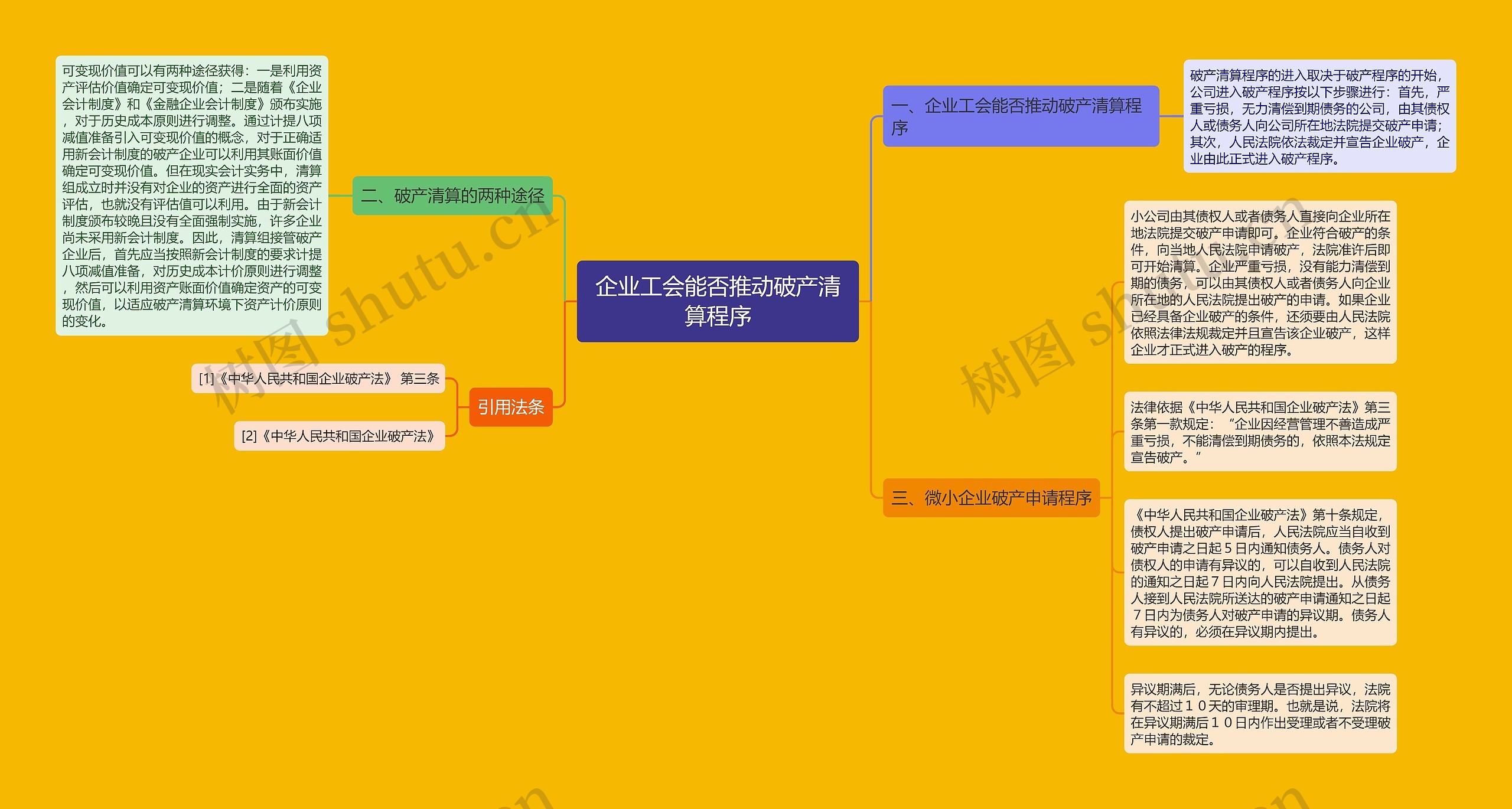 企业工会能否推动破产清算程序