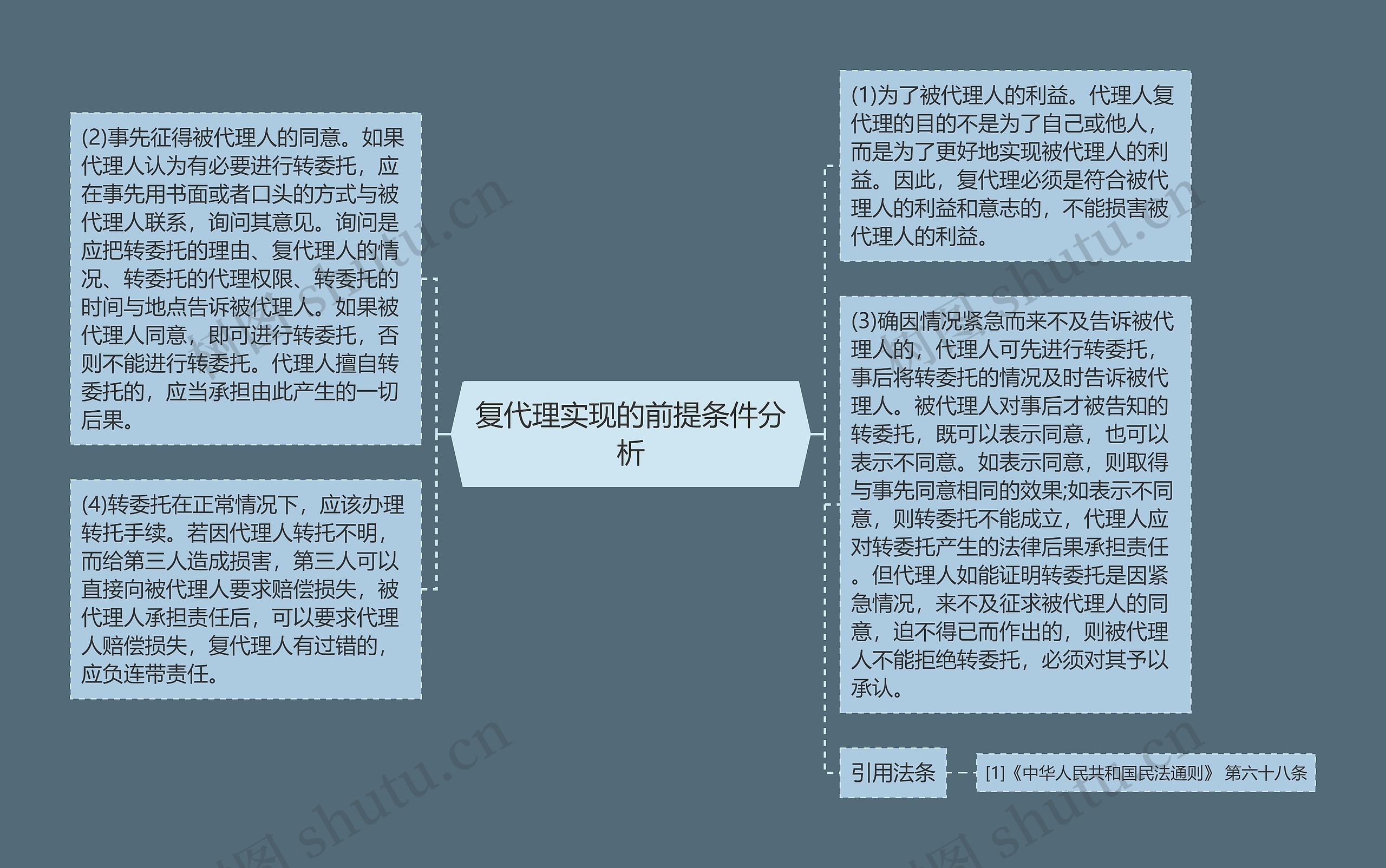 复代理实现的前提条件分析思维导图