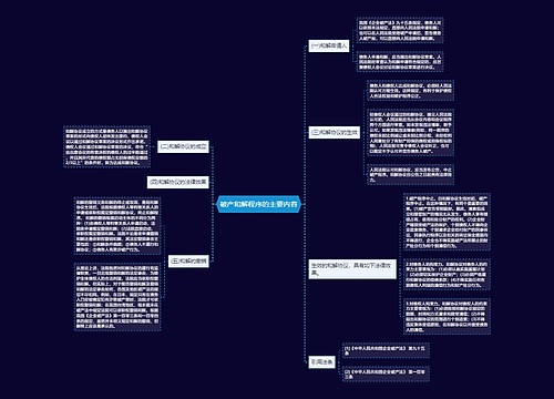 破产和解程序的主要内容