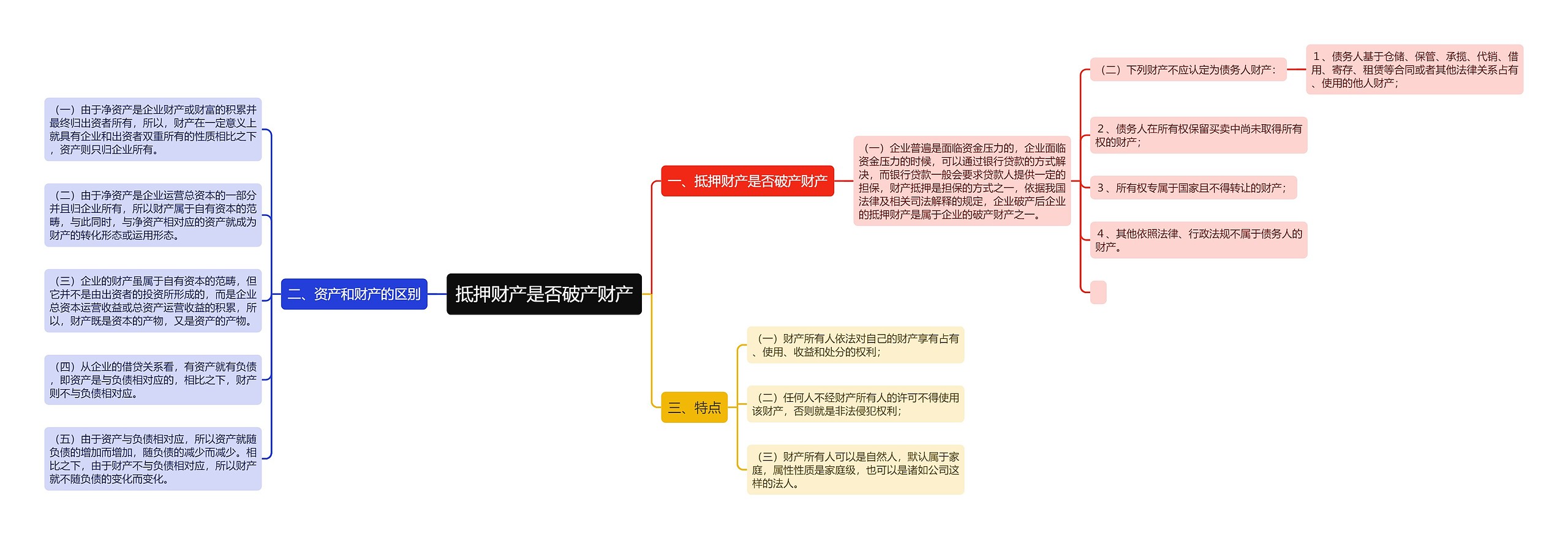 抵押财产是否破产财产