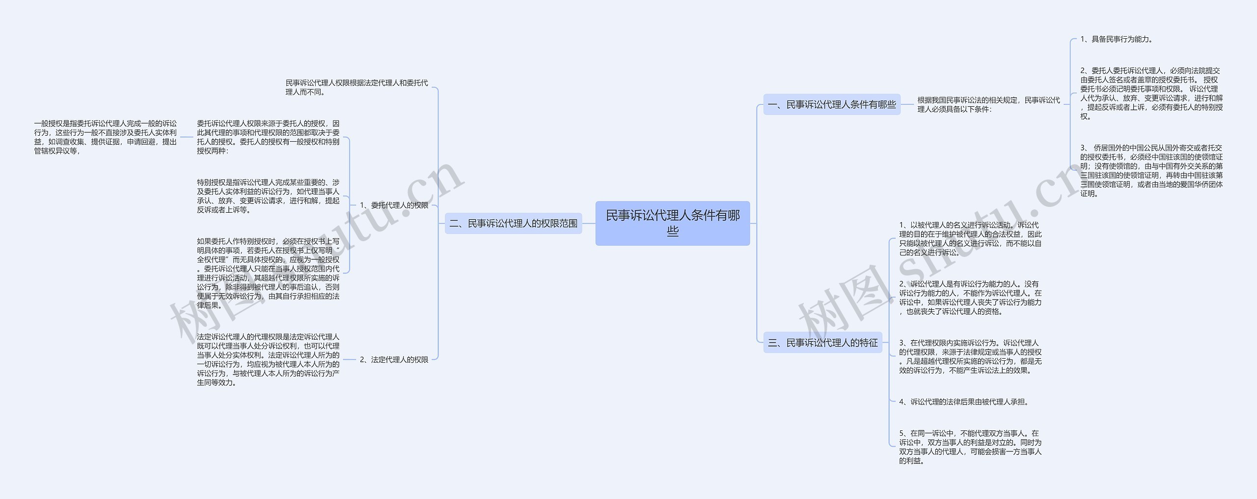 民事诉讼代理人条件有哪些 民事诉讼代理人条件有哪些