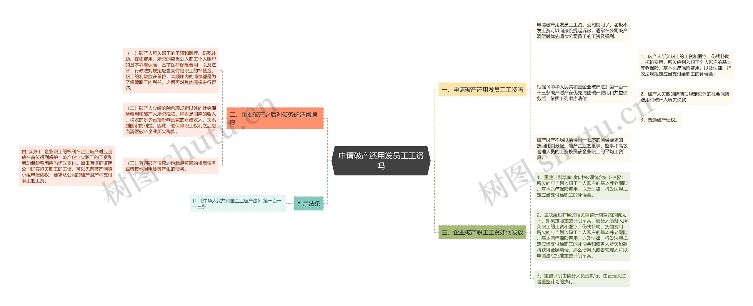 申请破产还用发员工工资吗