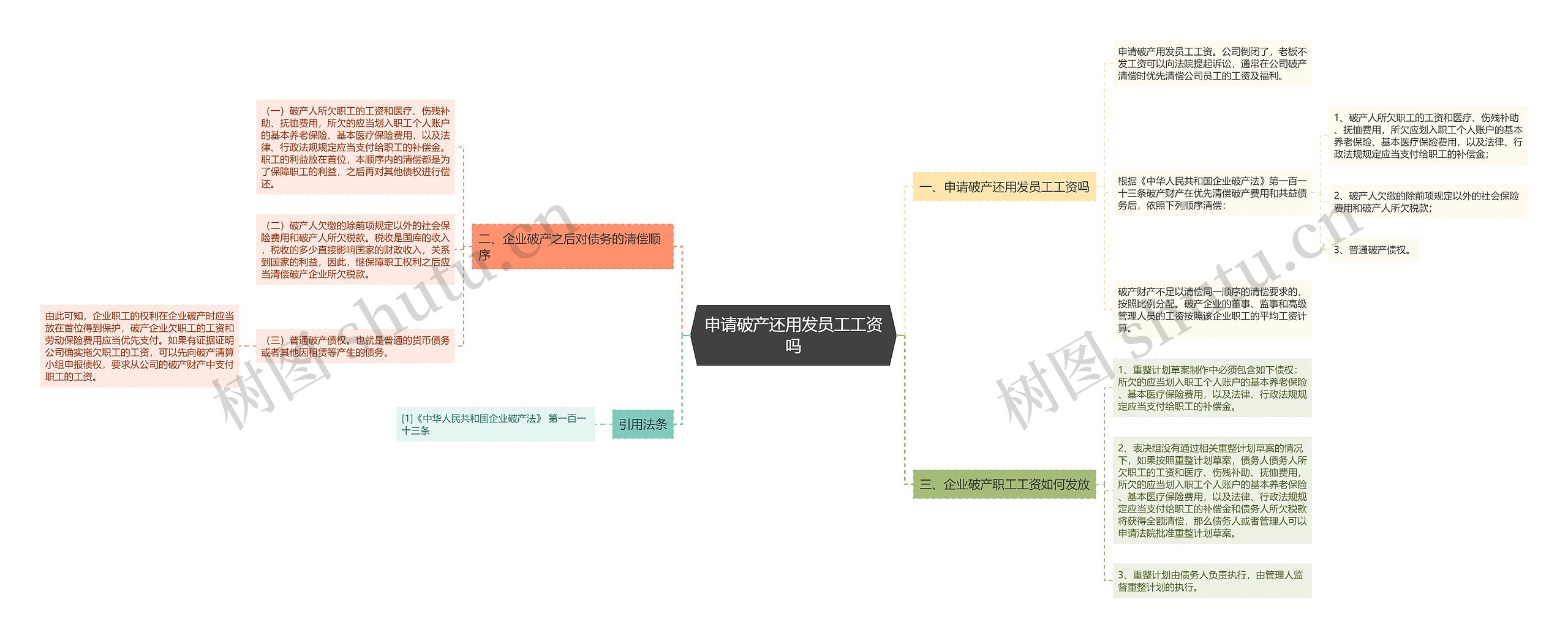 申请破产还用发员工工资吗思维导图