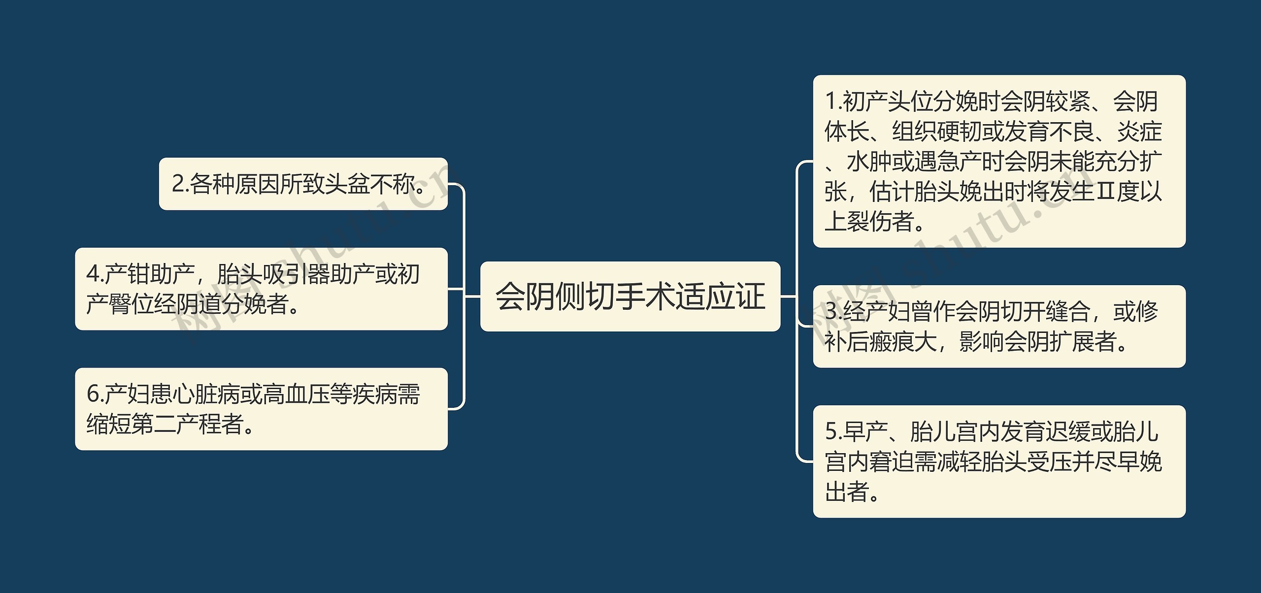 会阴侧切手术适应证