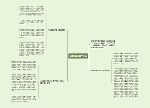 细胞培养液的构成