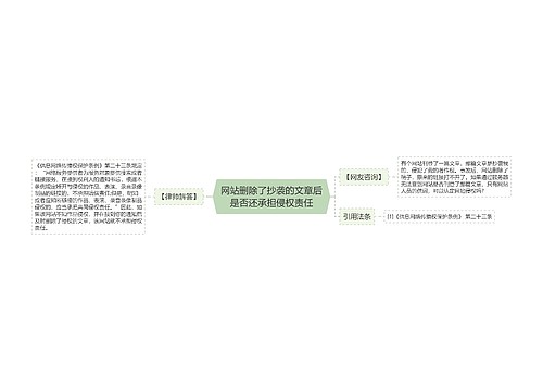 网站删除了抄袭的文章后是否还承担侵权责任