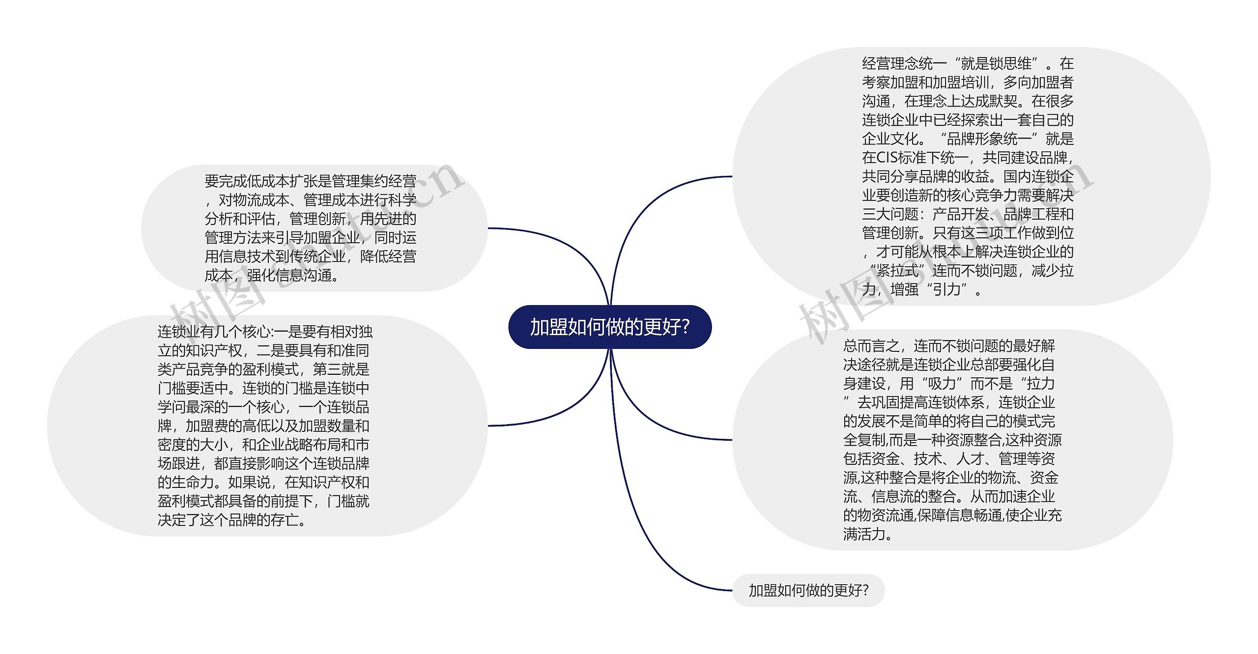 加盟如何做的更好?