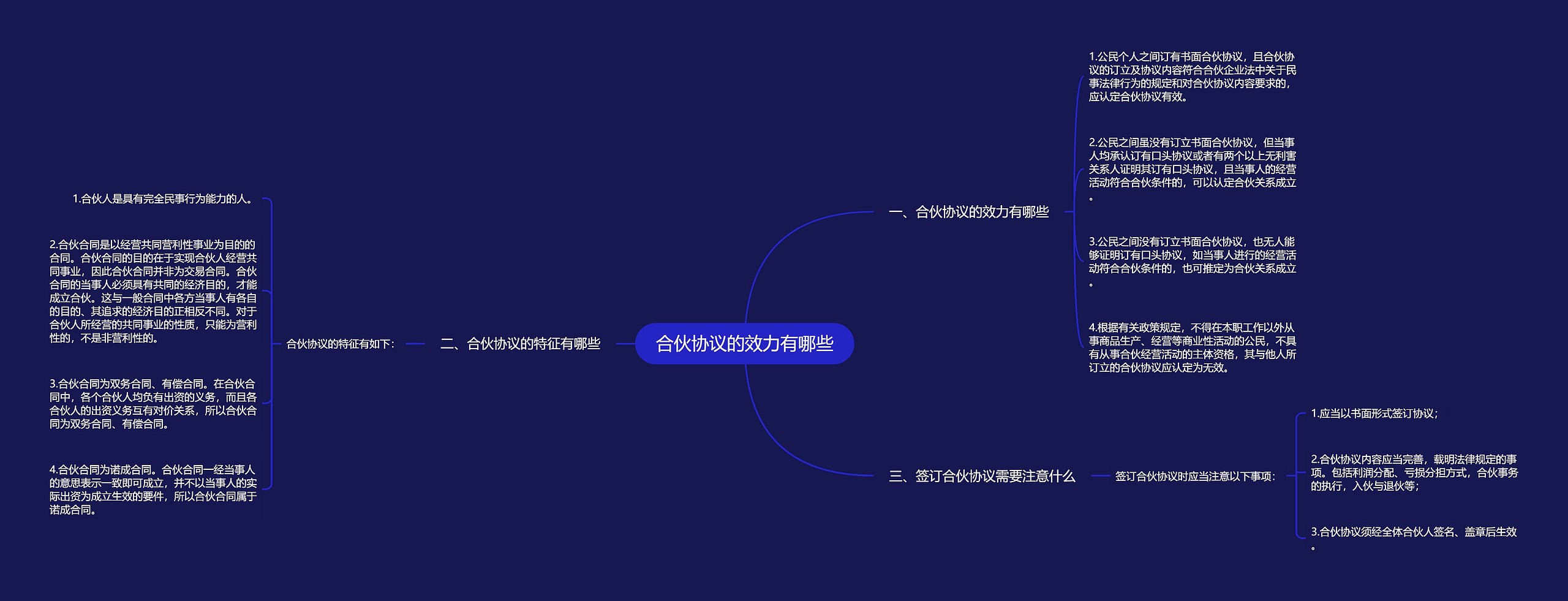 合伙协议的效力有哪些思维导图