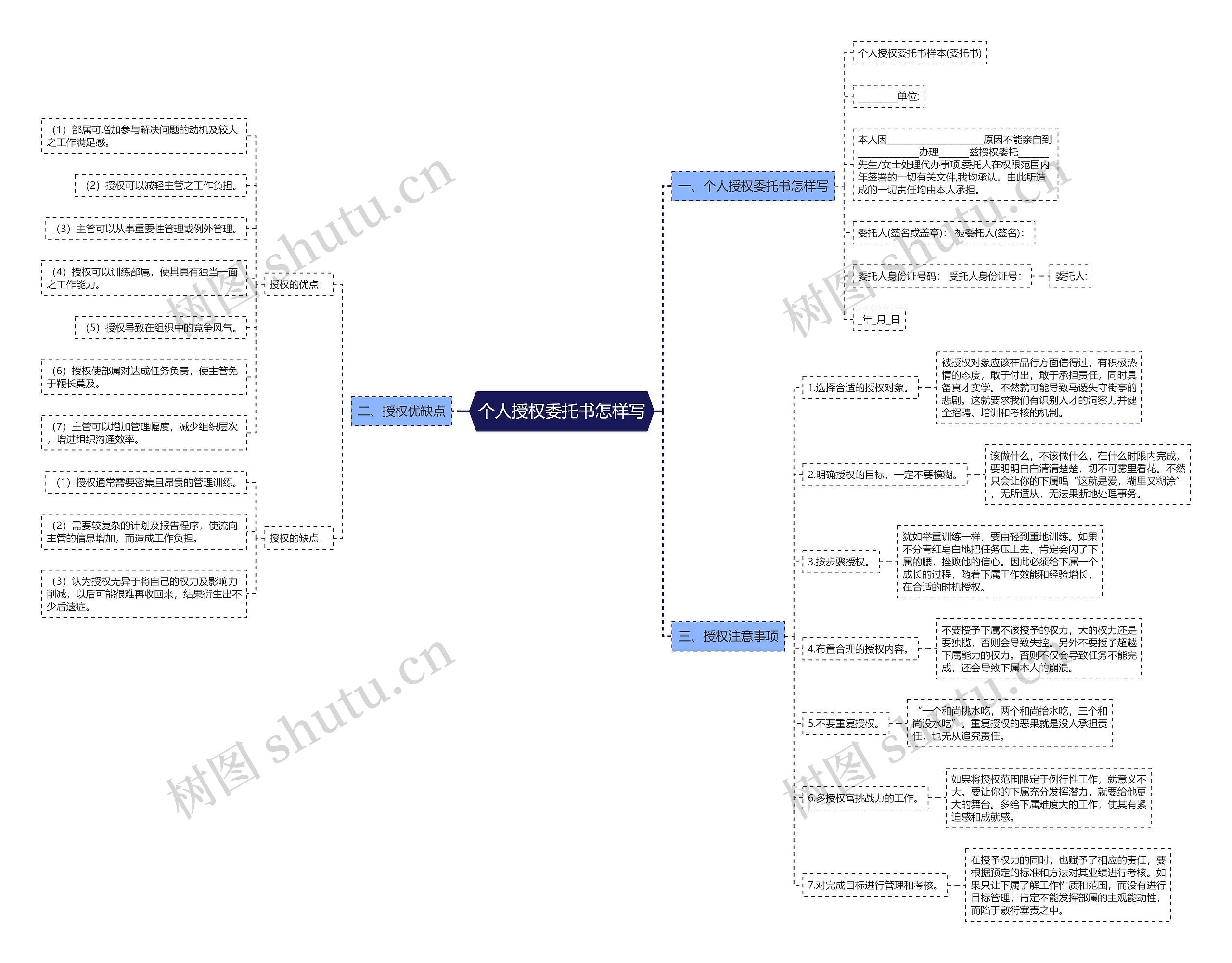 个人授权委托书怎样写思维导图