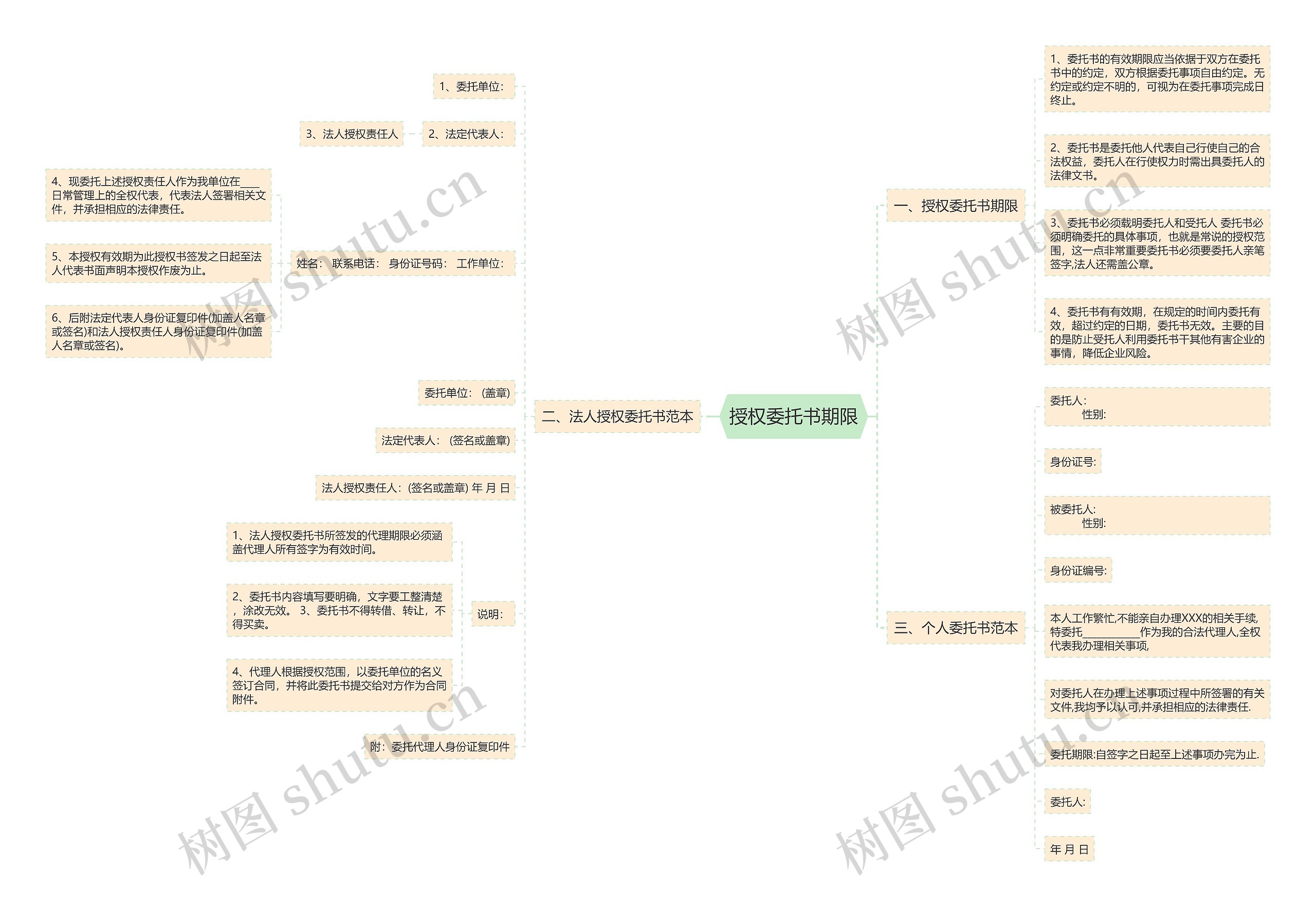授权委托书期限思维导图