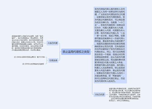 禁止滥用代理权之类型