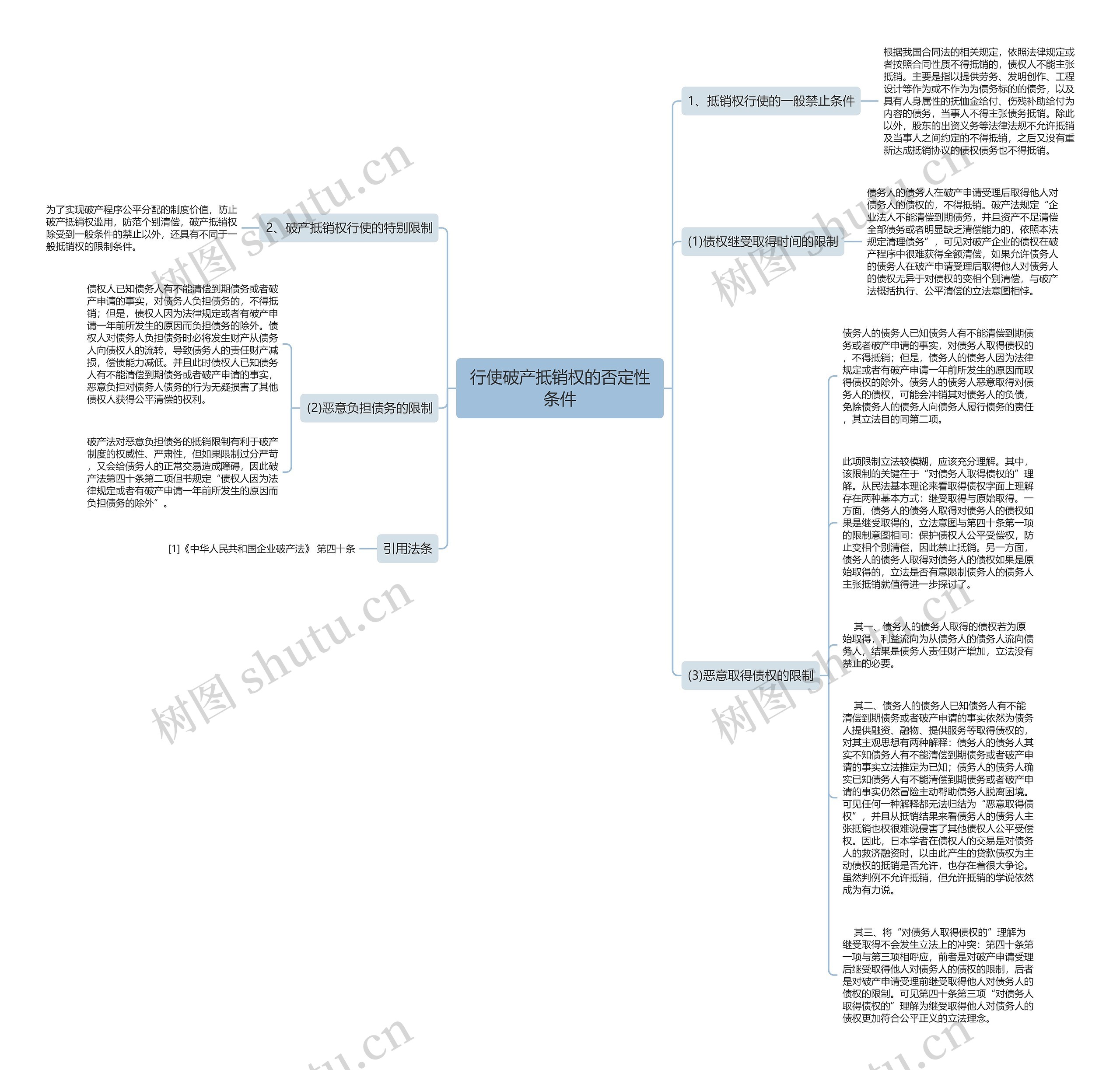 行使破产抵销权的否定性条件思维导图