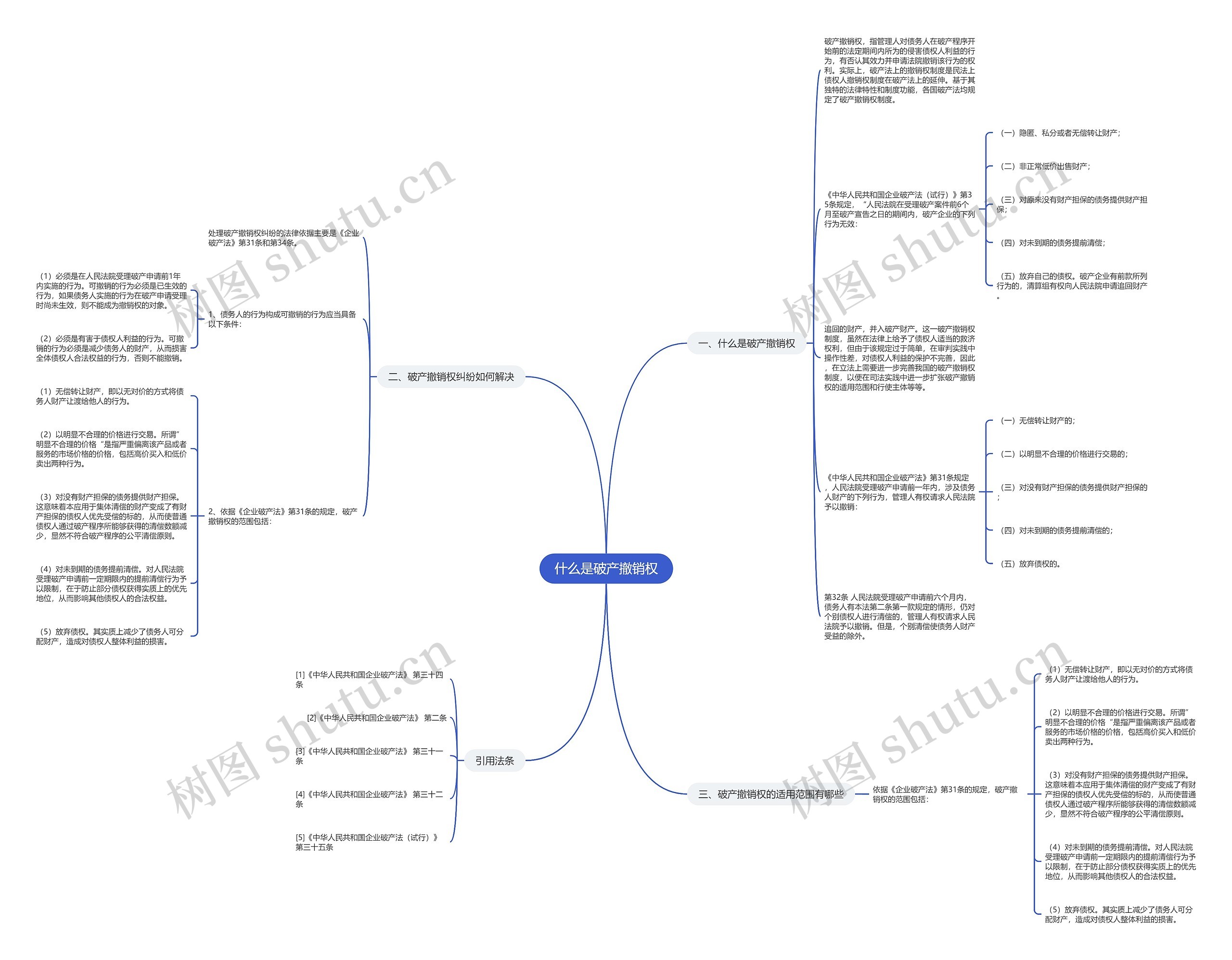 什么是破产撤销权思维导图