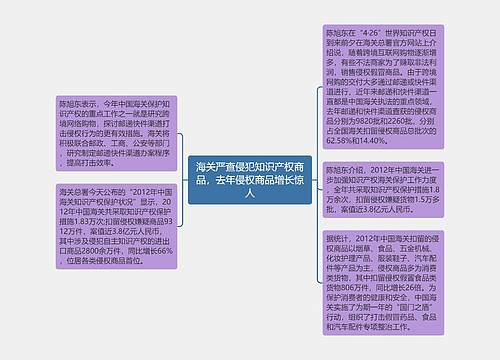 海关严查侵犯知识产权商品，去年侵权商品增长惊人