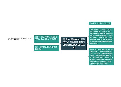 晋城市人民政府办公厅关于印发《晋城市公物处理公开拍卖实施办法》的通知