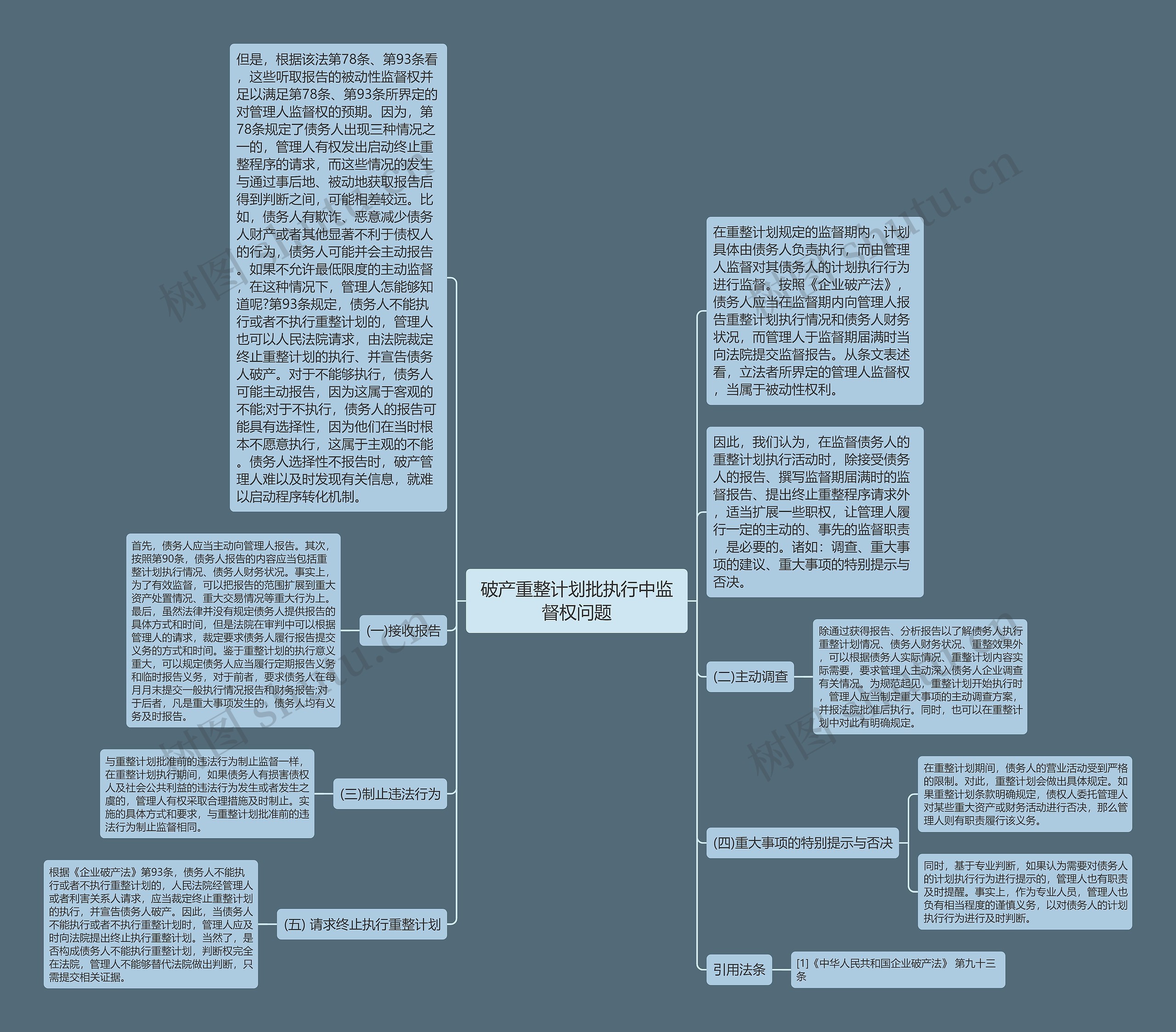 破产重整计划批执行中监督权问题思维导图