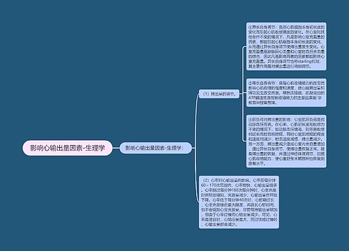 影响心输出量因素-生理学