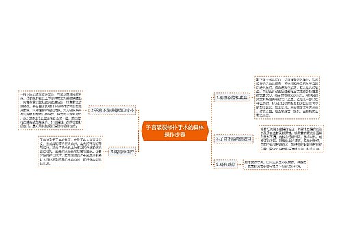 子宫破裂修补手术的具体操作步骤