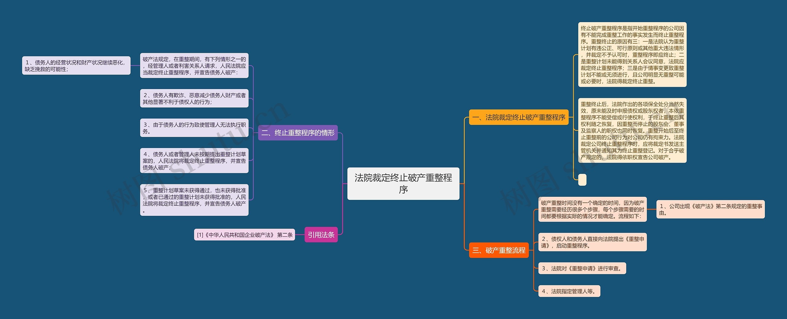 法院裁定终止破产重整程序