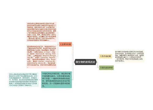 微生物的发现历史