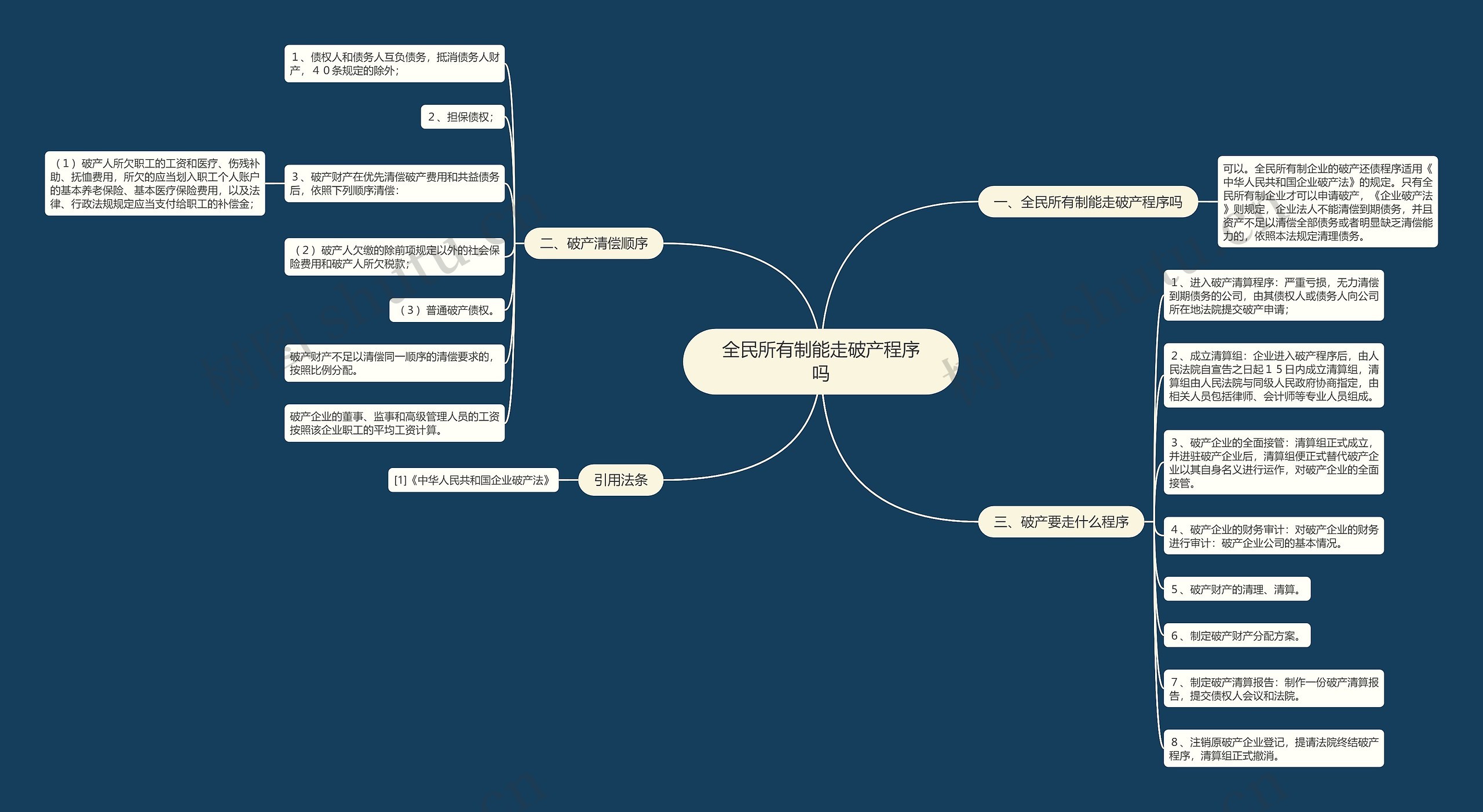 全民所有制能走破产程序吗思维导图