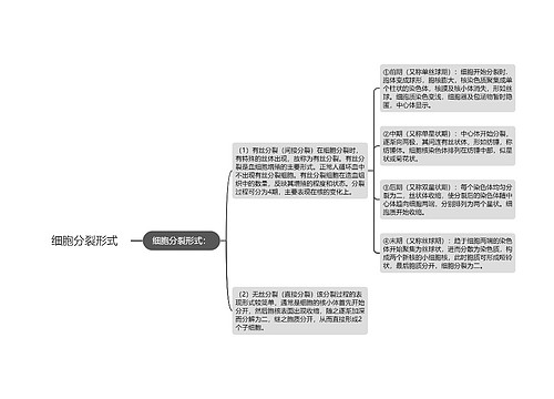 细胞分裂形式