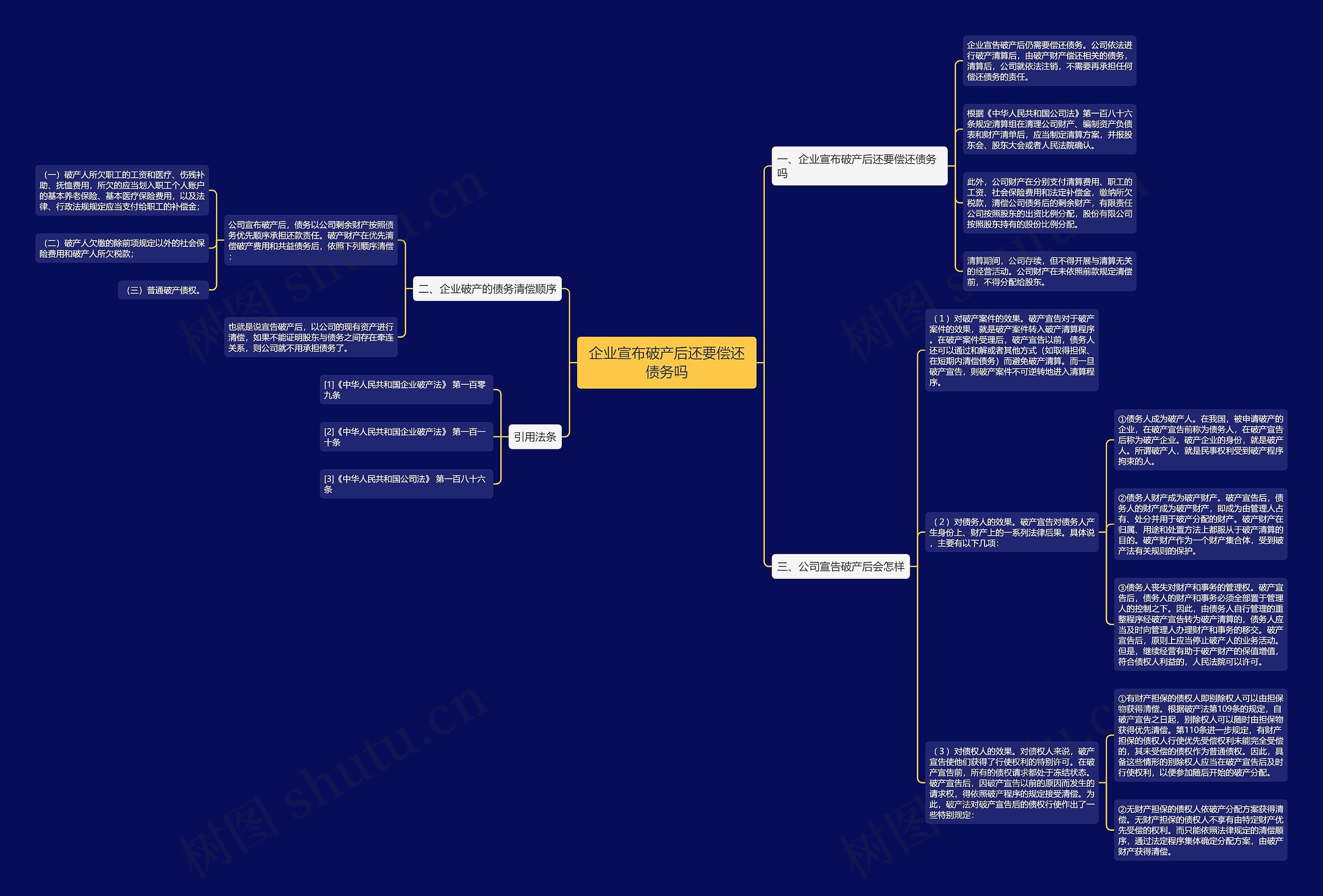 企业宣布破产后还要偿还债务吗 企业宣布破产后还要偿还债务吗