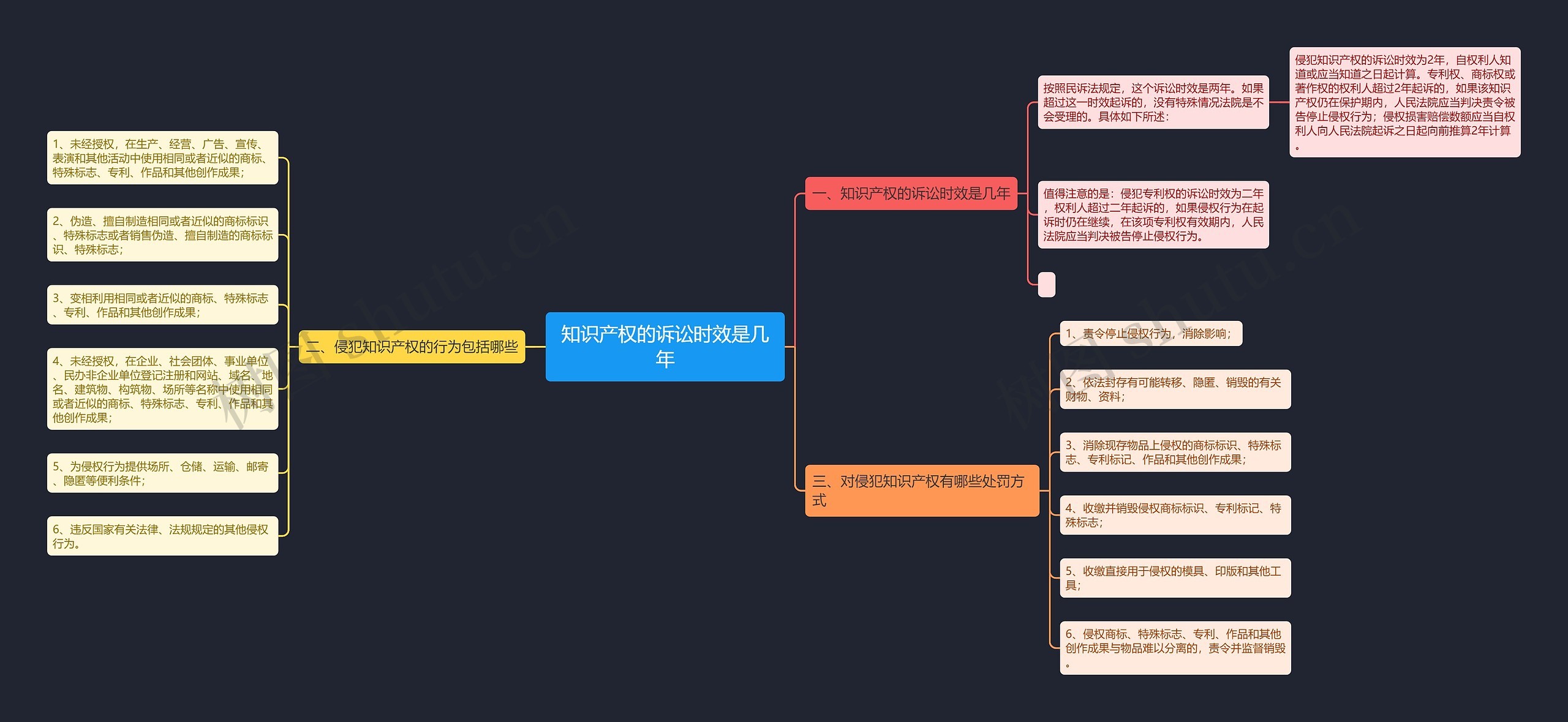 知识产权的诉讼时效是几年 知识产权的诉讼时效是几年