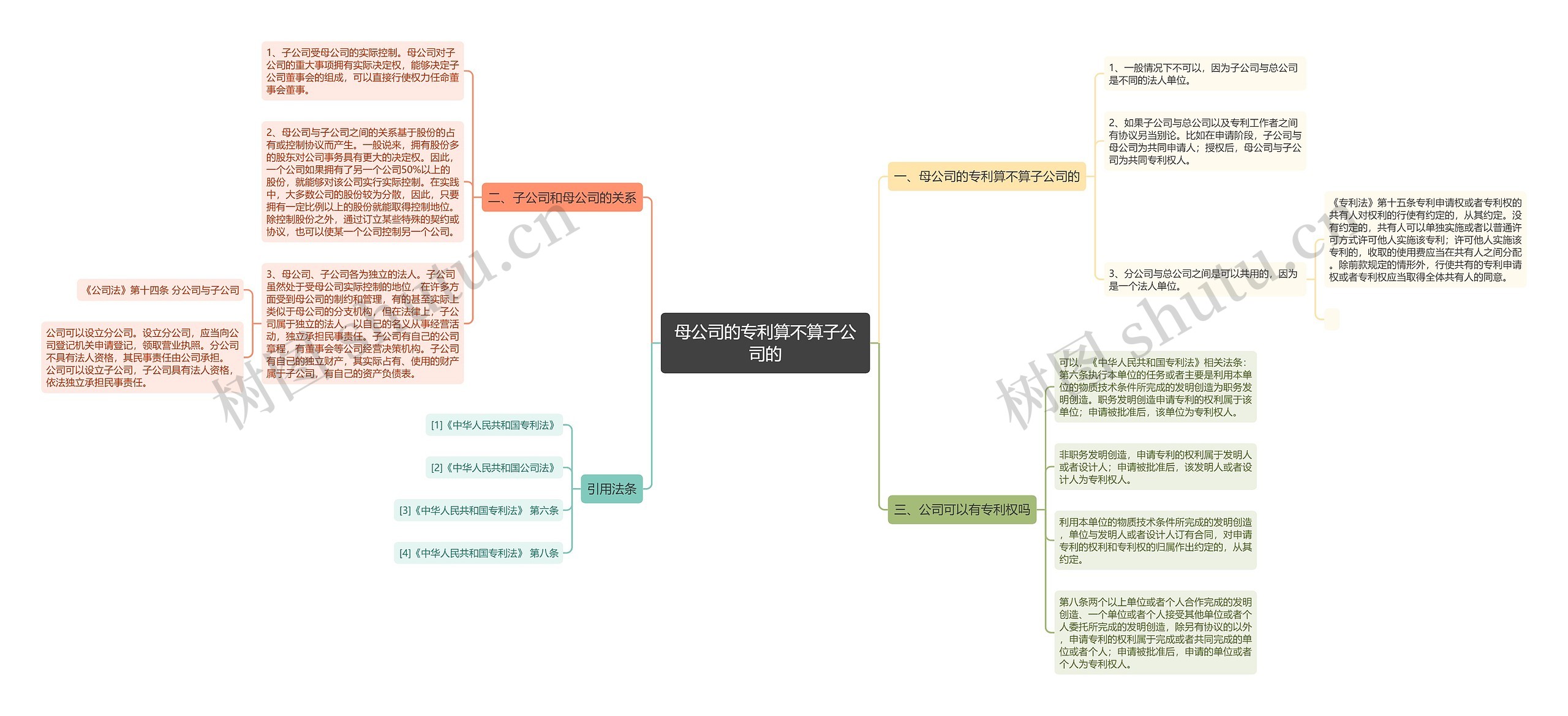 母公司的专利算不算子公司的