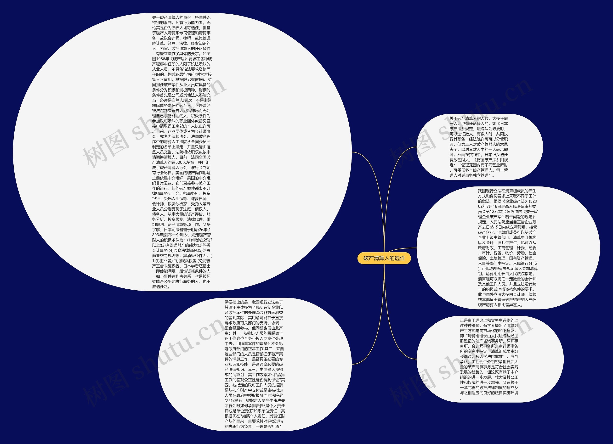 破产清算人的选任思维导图