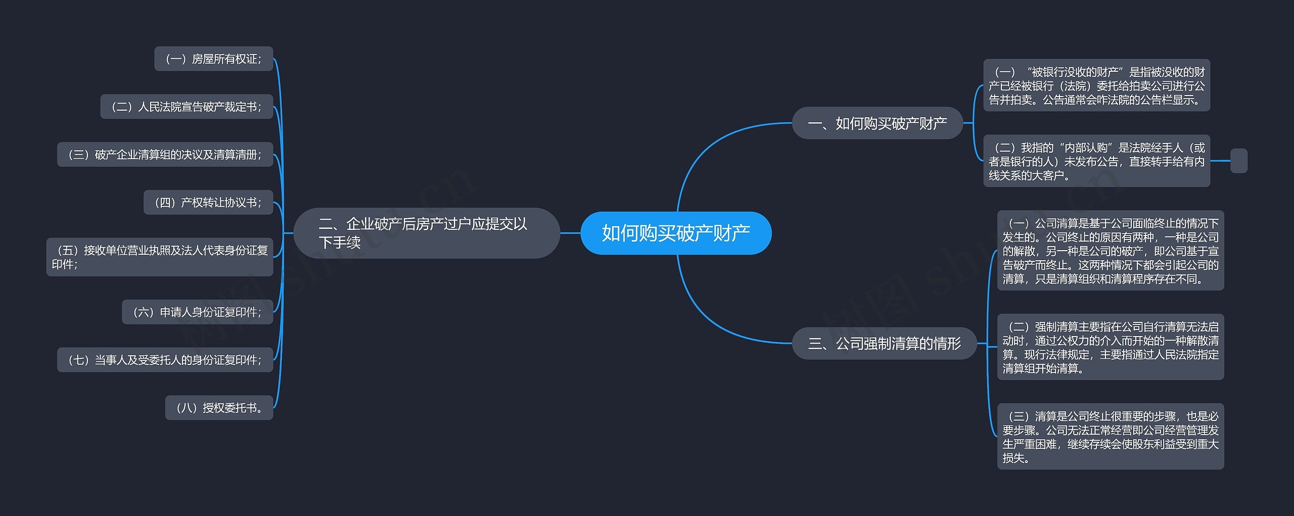 如何购买破产财产思维导图