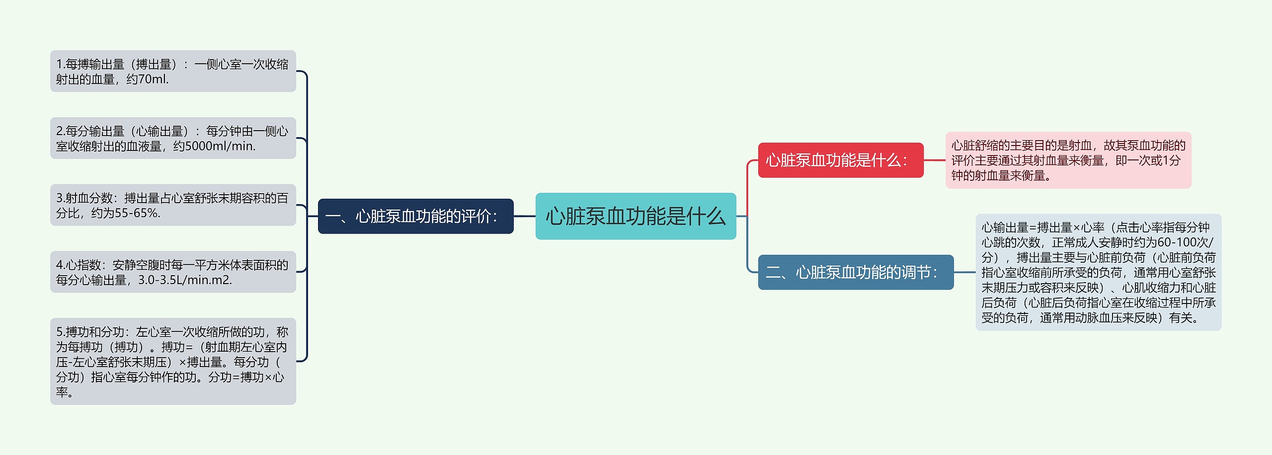 心脏泵血功能是什么思维导图